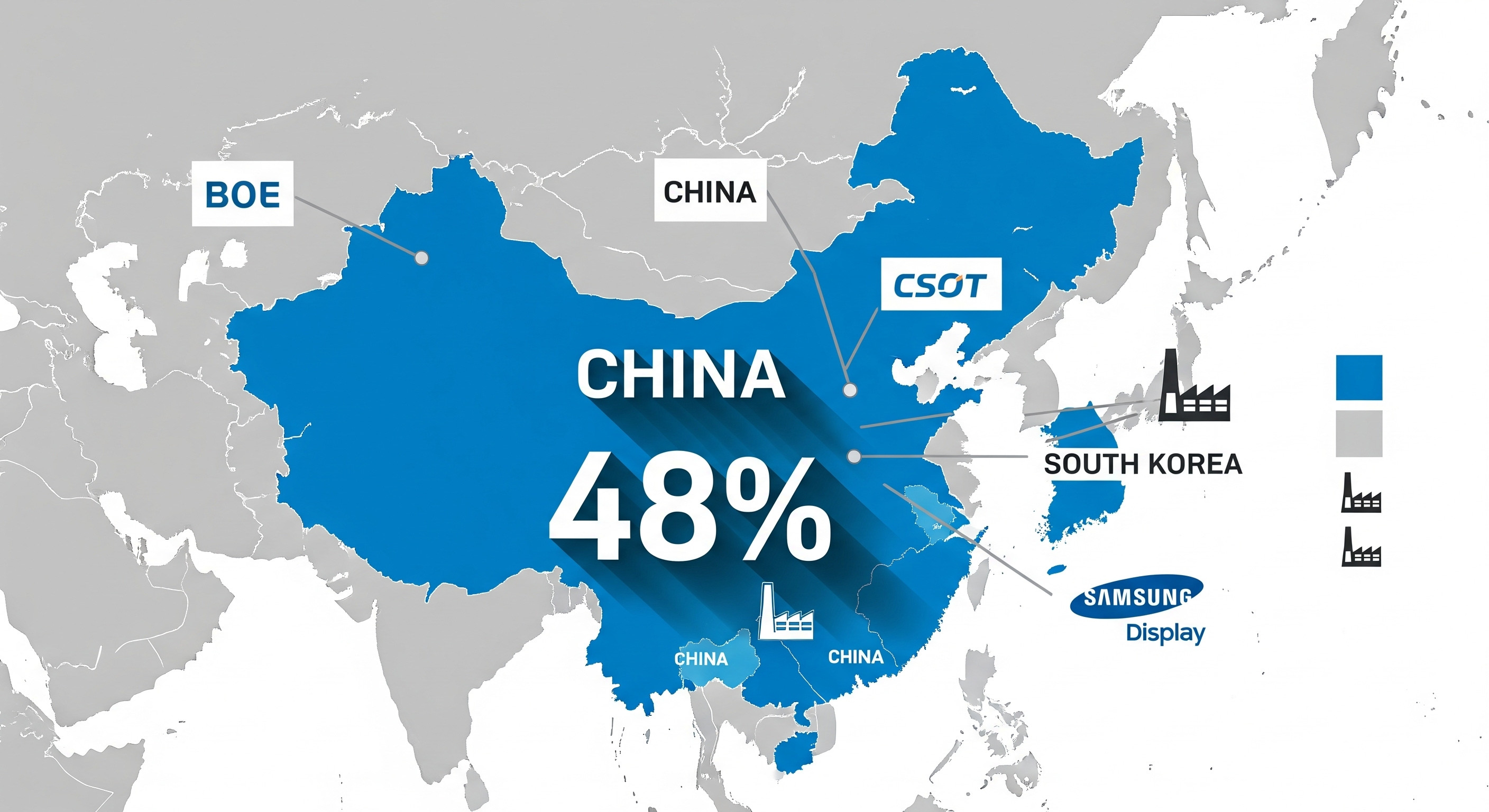 Display Panel Manufacturing Landscape